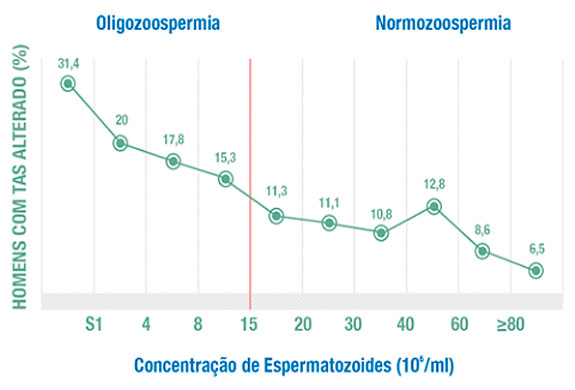 TAS2