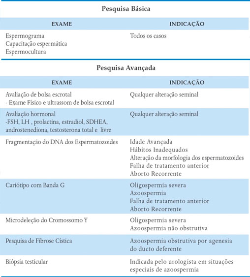 fertilidade masculina