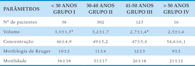 perda-da-fertilidade2