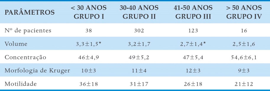 perda-da-fertilidade3